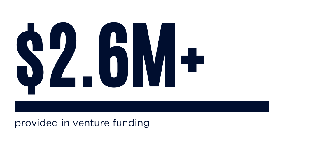 statistic for CCEI including venture funding, entrepreneurs supported, follow-on funding, and ventures supported