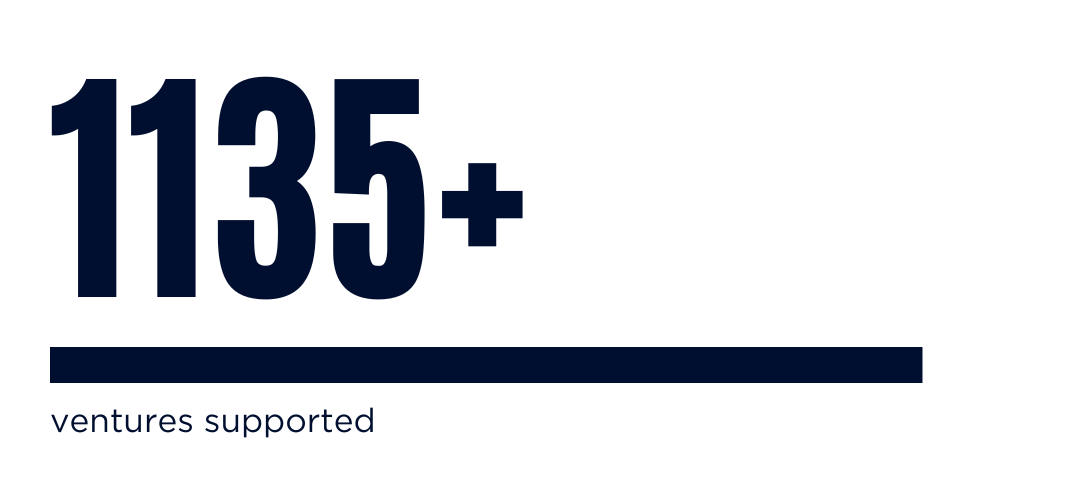 statistic for CCEI including venture funding, entrepreneurs supported, follow-on funding, and ventures supported