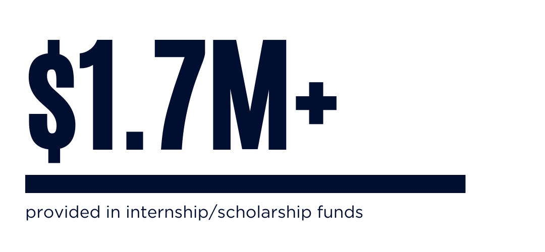 statistic for CCEI including venture funding, entrepreneurs supported, follow-on funding, and ventures supported