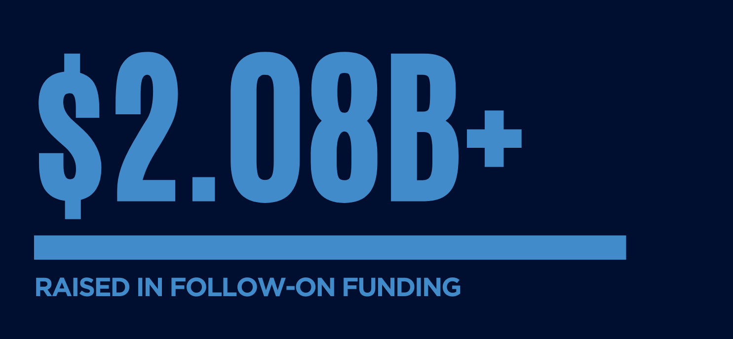 follow on funding stat