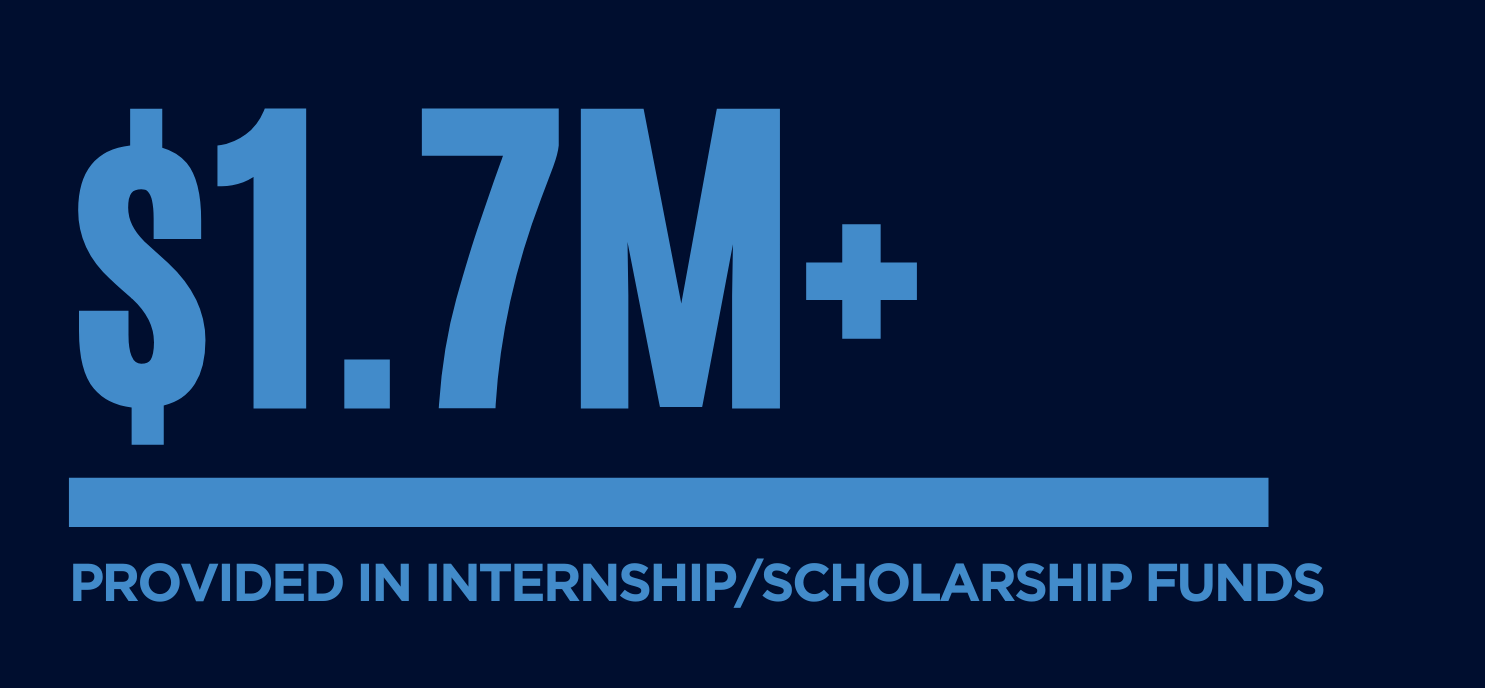 funding provided in scholarships stat
